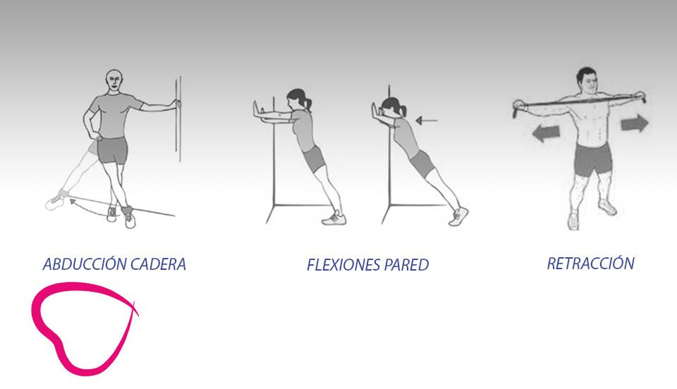 abducción flexiones pared ejercicios mayores