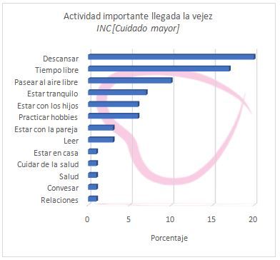 Datos causas soledad