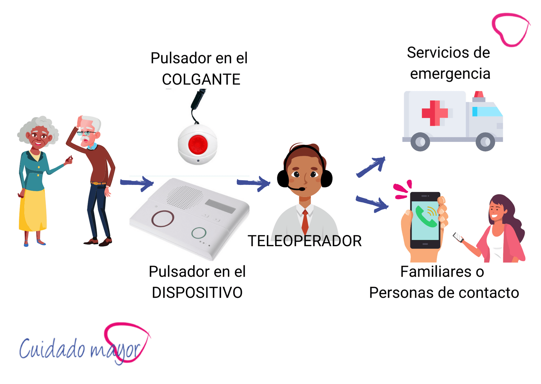 Teleasistencia para Personas Mayores